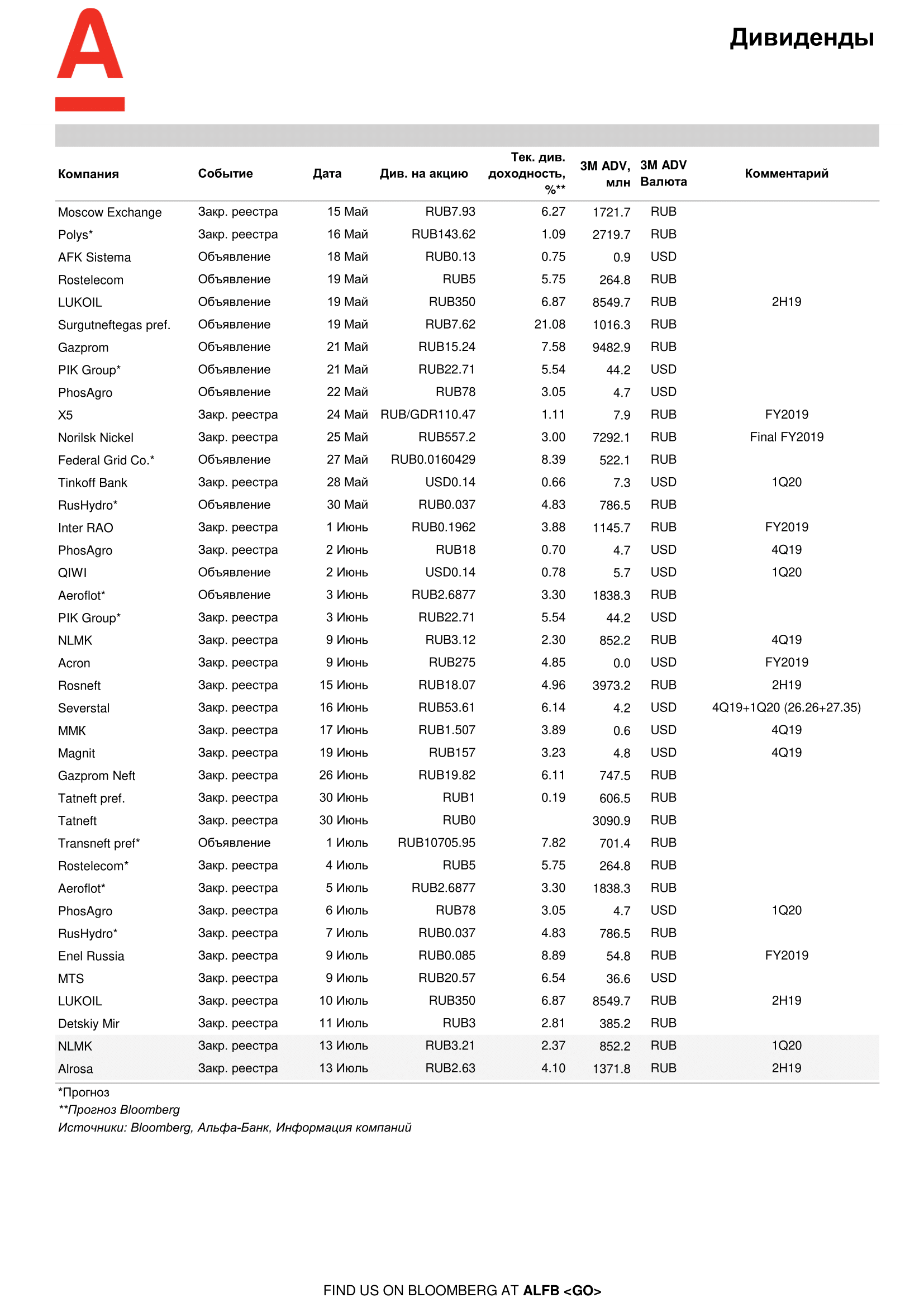 200713_Alfa_Morning Bulletin_RUS-10.png