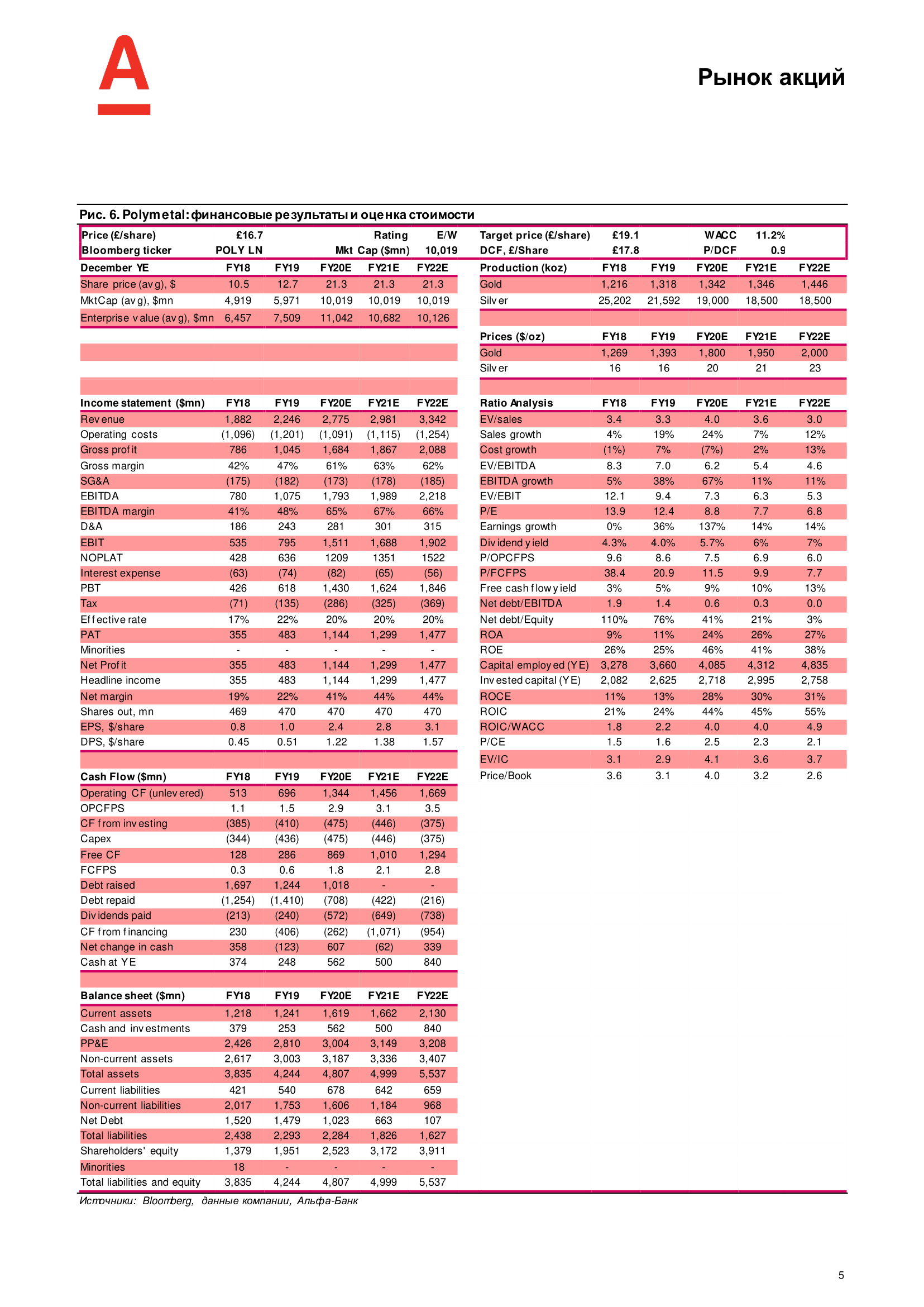 ALFA_Russian_Gold Update_29Sept-2020_RUS-5.png