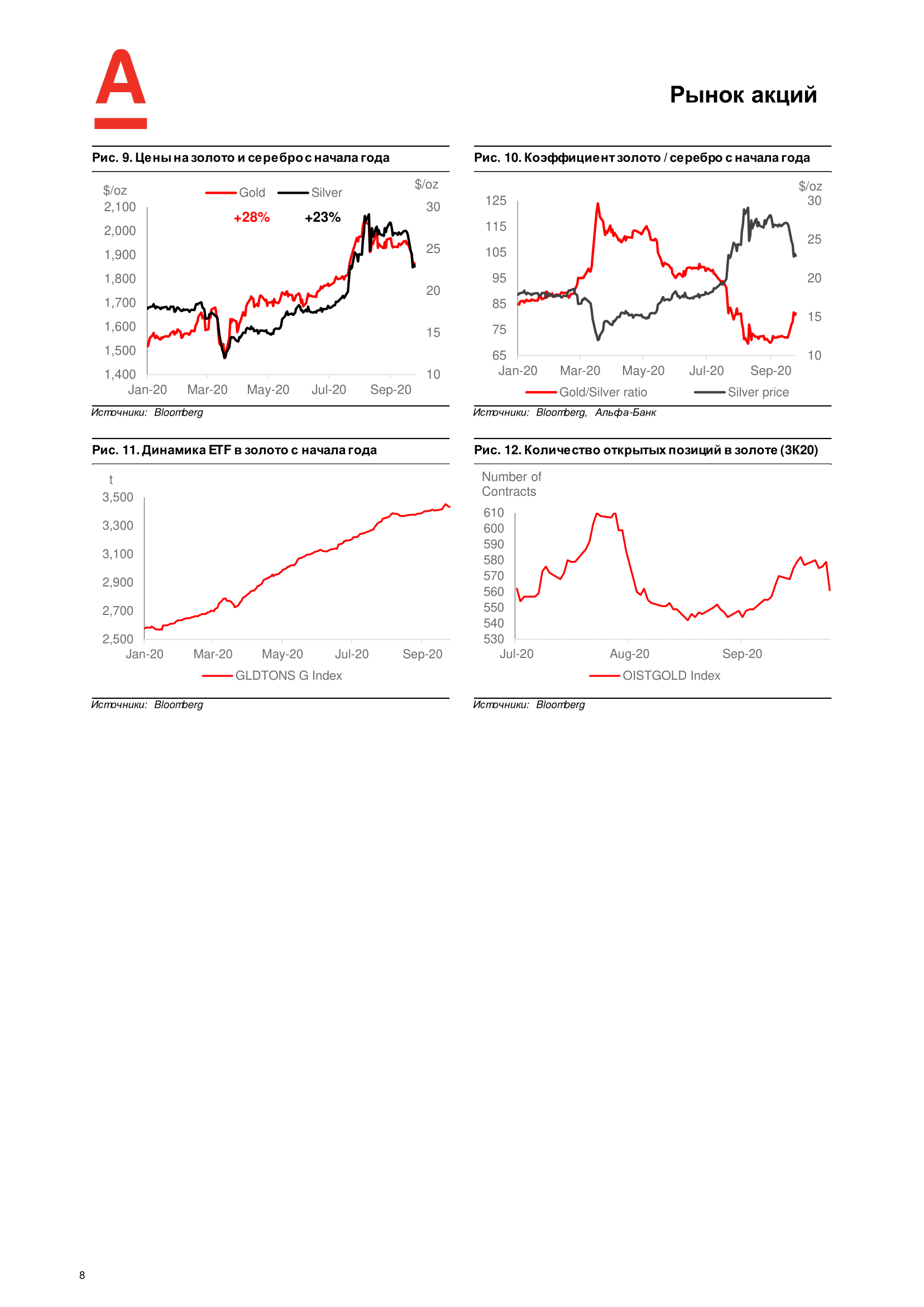ALFA_Russian_Gold Update_29Sept-2020_RUS-8.png