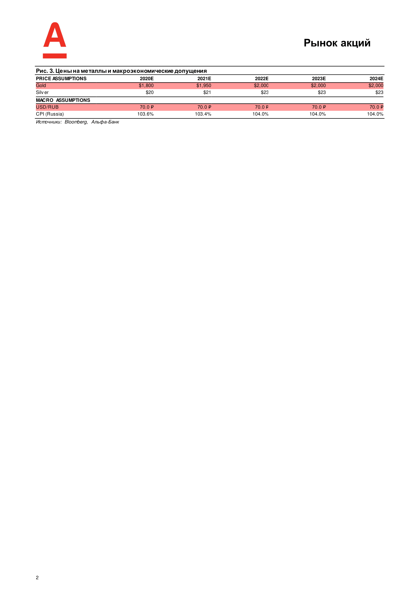 ALFA_Russian_Gold Update_29Sept-2020_RUS-2.png