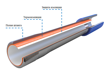 Общий вид конструкции штанги.png Общий вид конструкции штанги.png