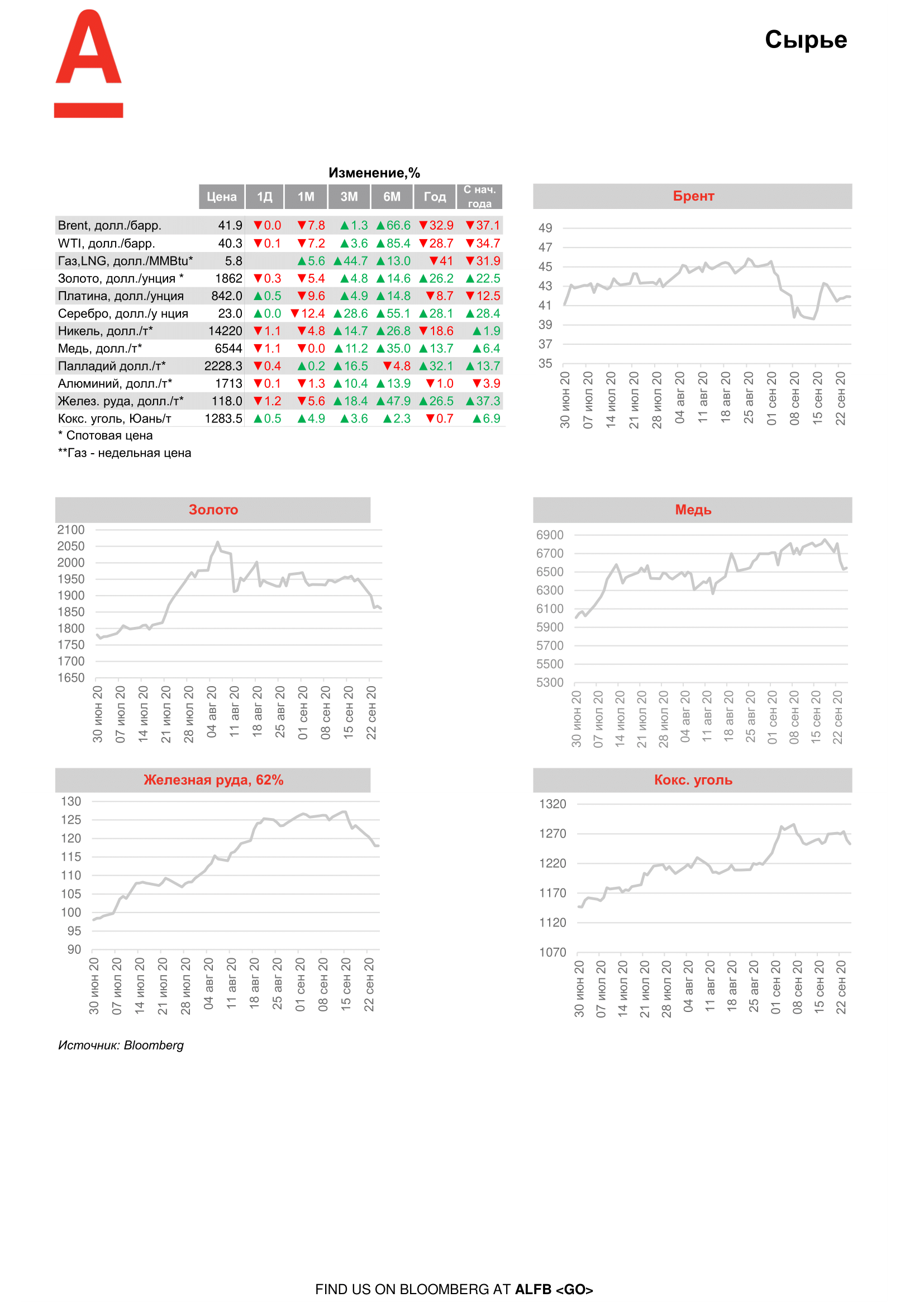 200928_Alfa_Morning Bulletin_RUS-07.png