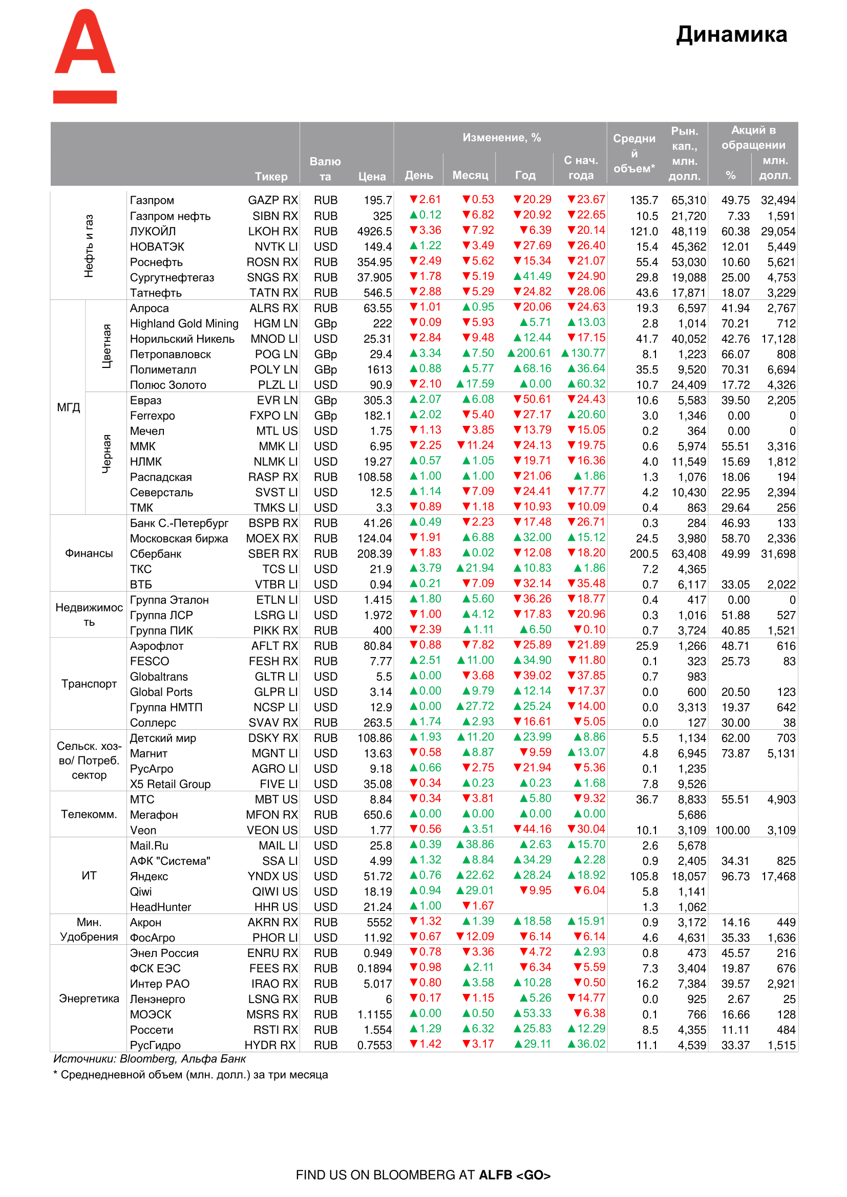 200714_Alfa_Morning Bulletin_RUS-06.png