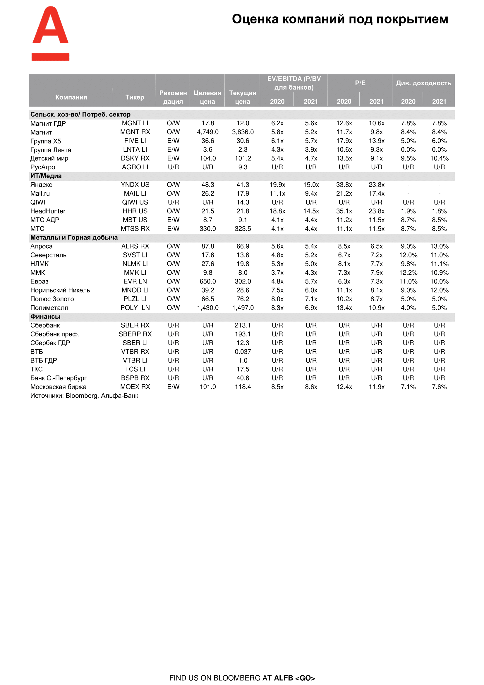 200605_Alfa_Morning Bulletin_RUS-05.png