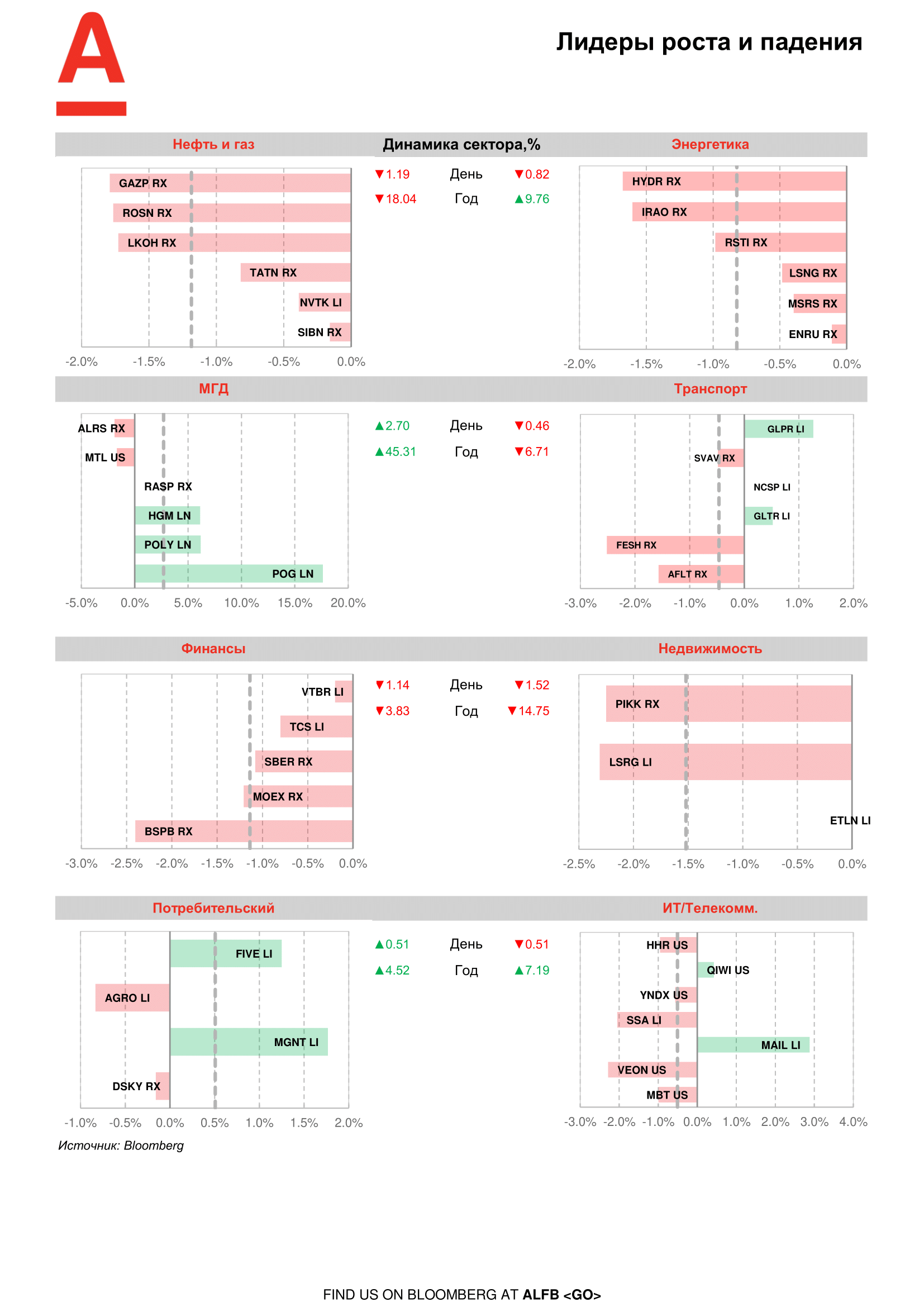 200724_Alfa_Morning Bulletin_RUS-09.png