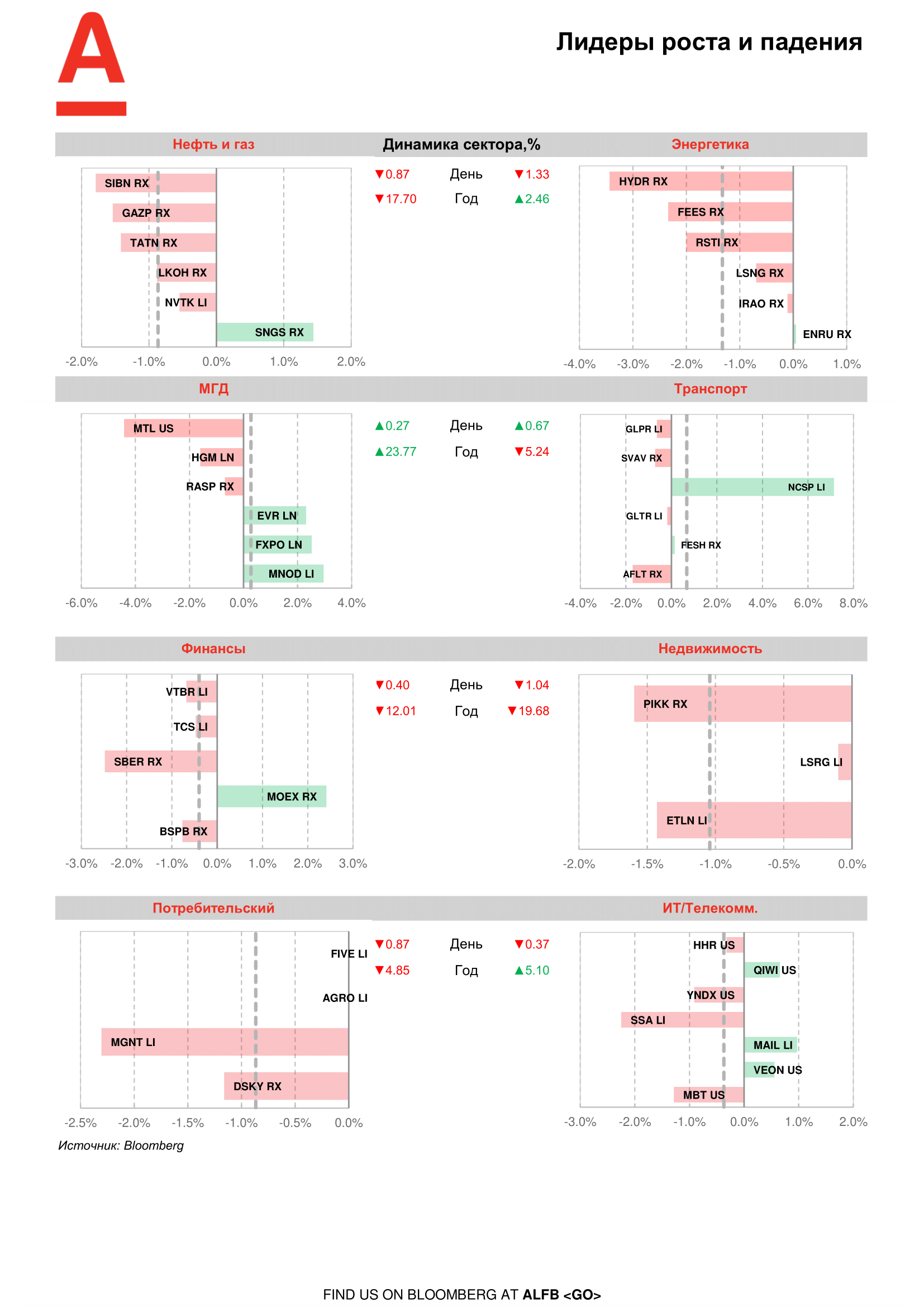 200708_Alfa_Morning Bulletin_RUS-06.png