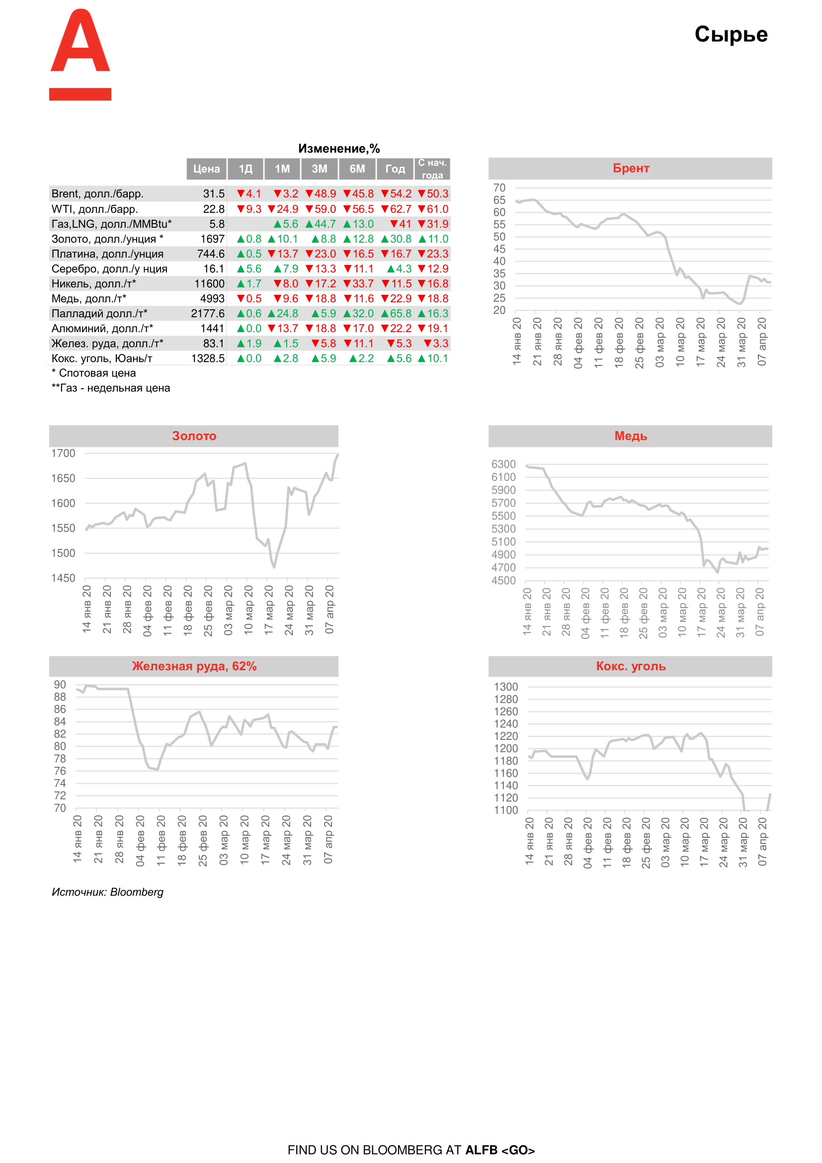 200413_Alfa_Morning Bulletin_RUS-09.png