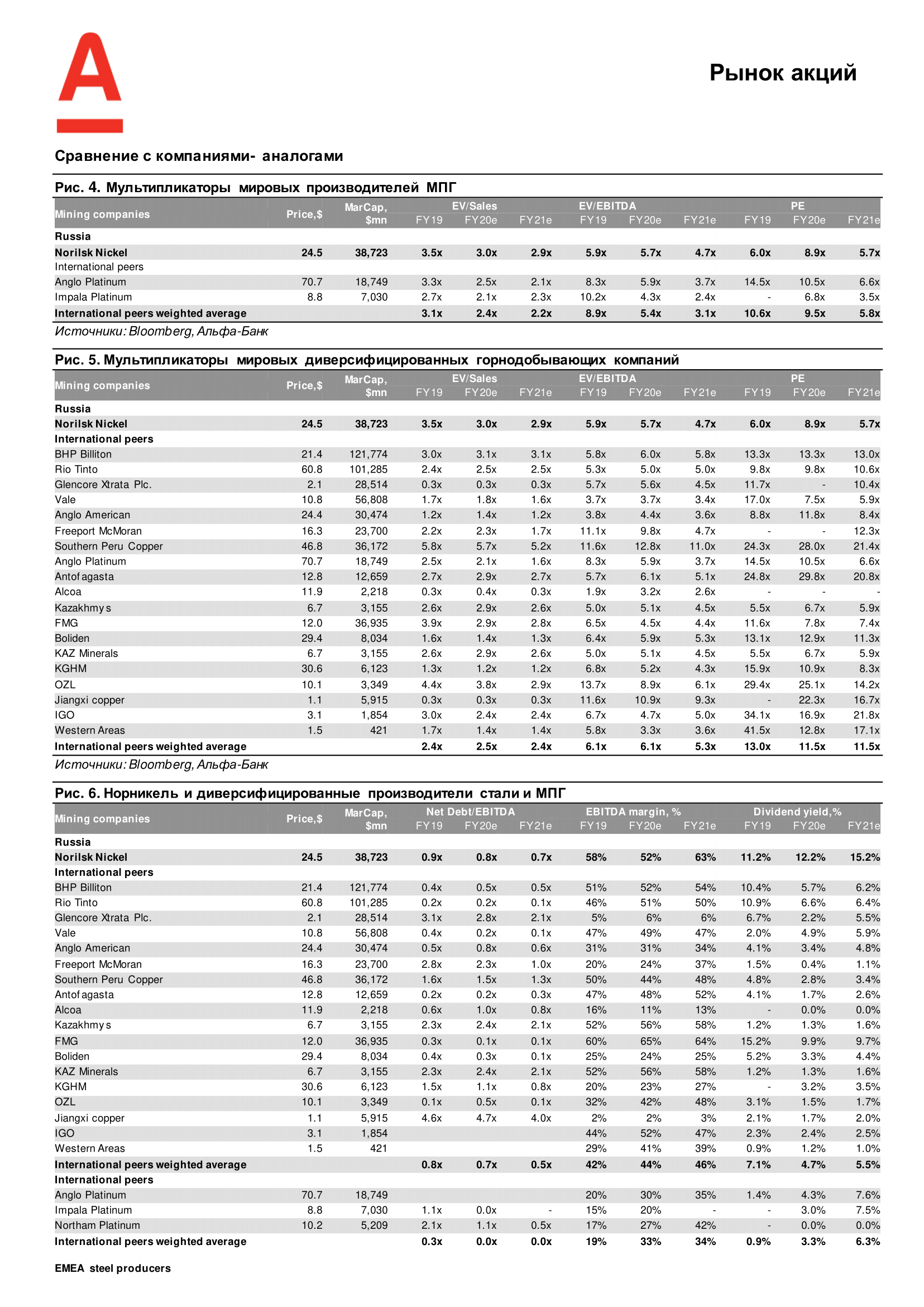 ALFA-Norilsk Nickel_7Oct-2020 update_RUS-4.png