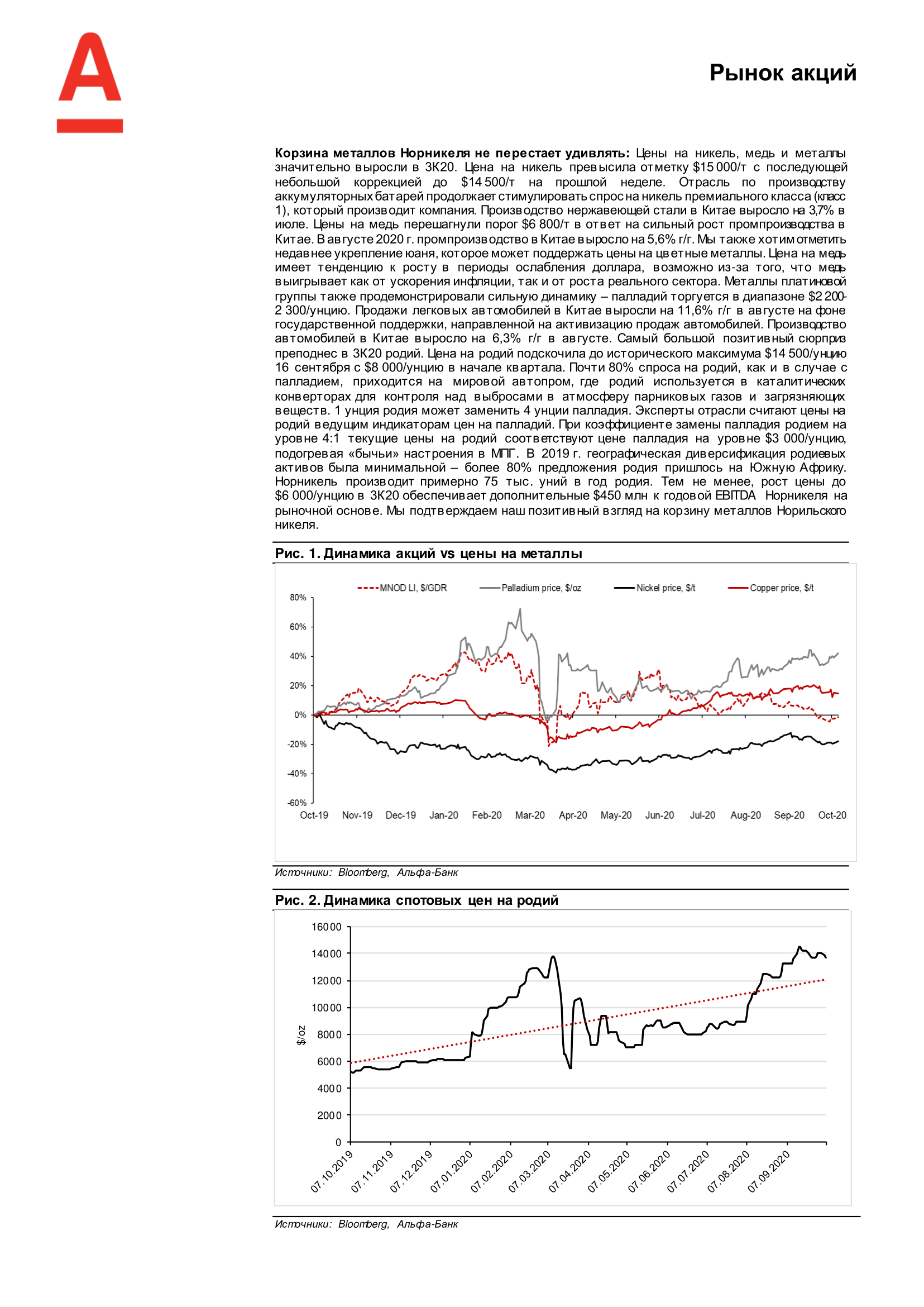 ALFA-Norilsk Nickel_7Oct-2020 update_RUS-2.png