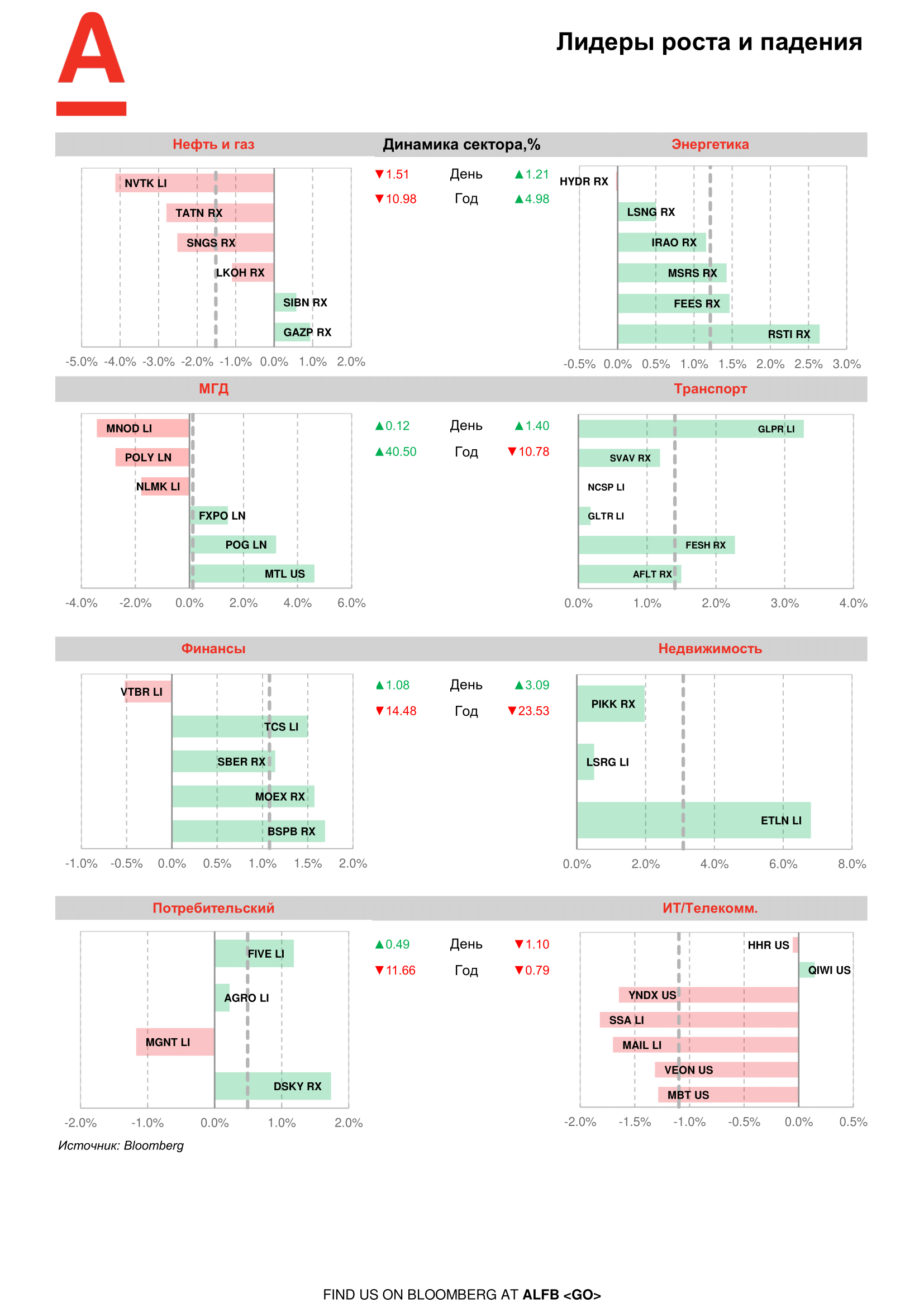 200522_Alfa_Morning Bulletin_RUS-07.png