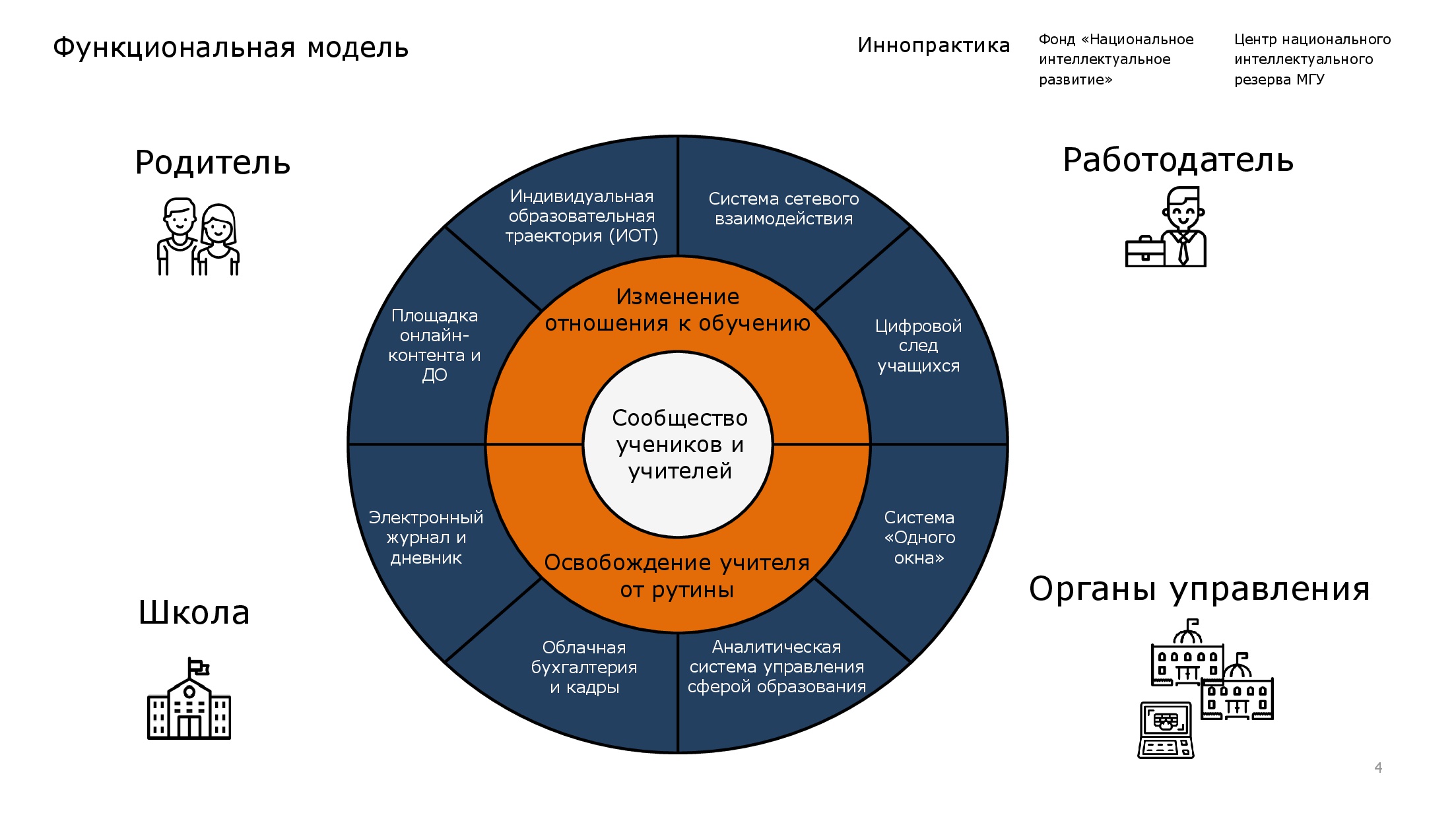 Региональная модель индивидуализации в образовании Пермского края.jpg