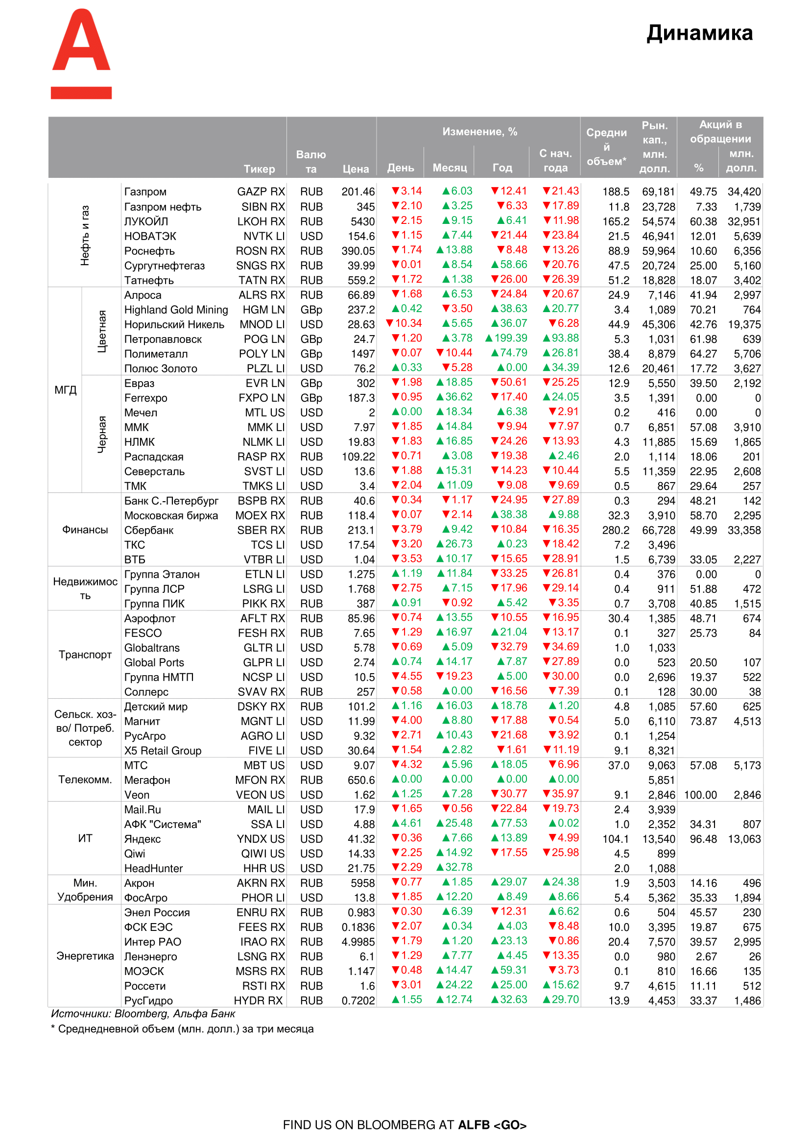 200605_Alfa_Morning Bulletin_RUS-06.png
