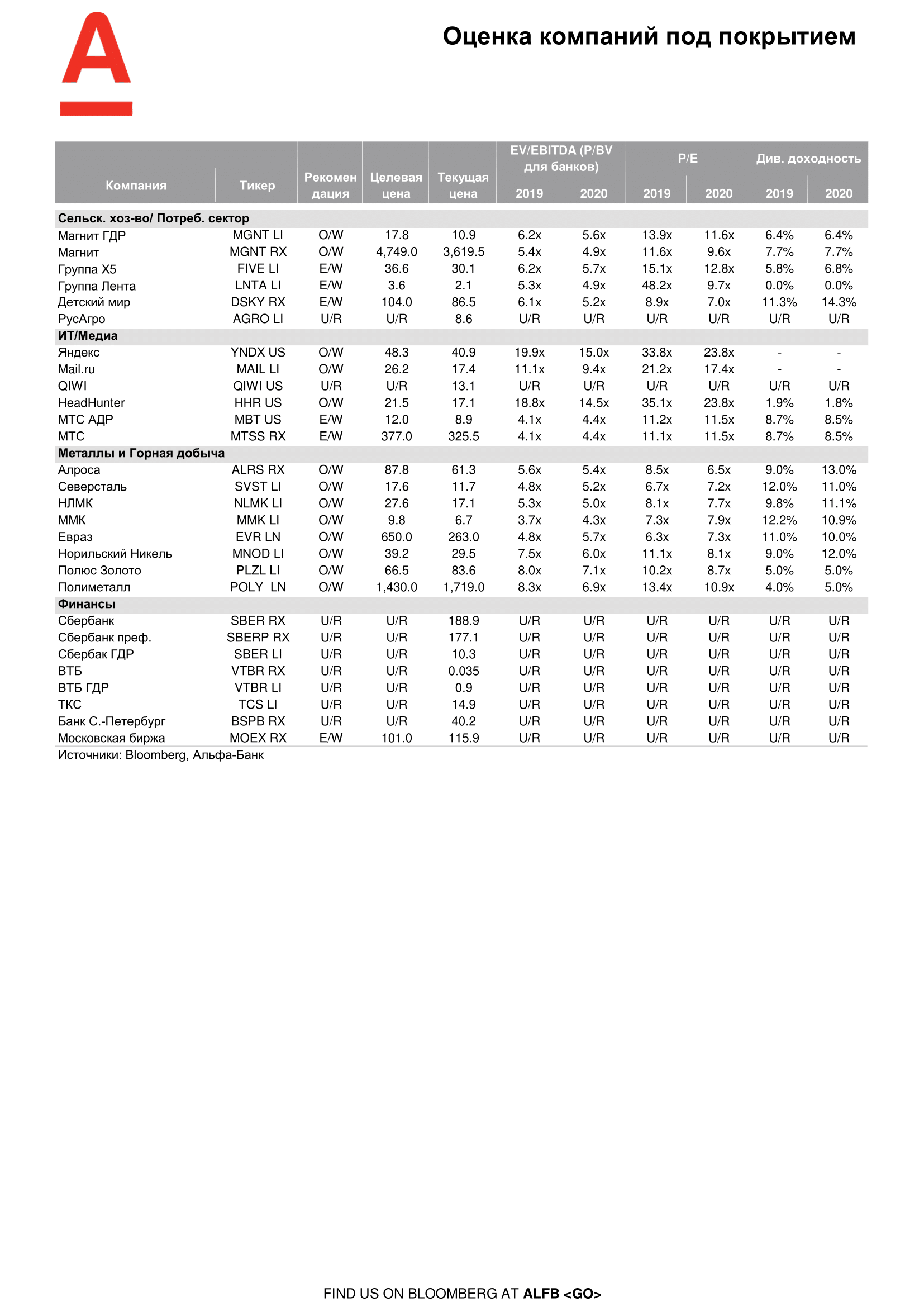 200519_Alfa_Morning Bulletin_RUS-06.png
