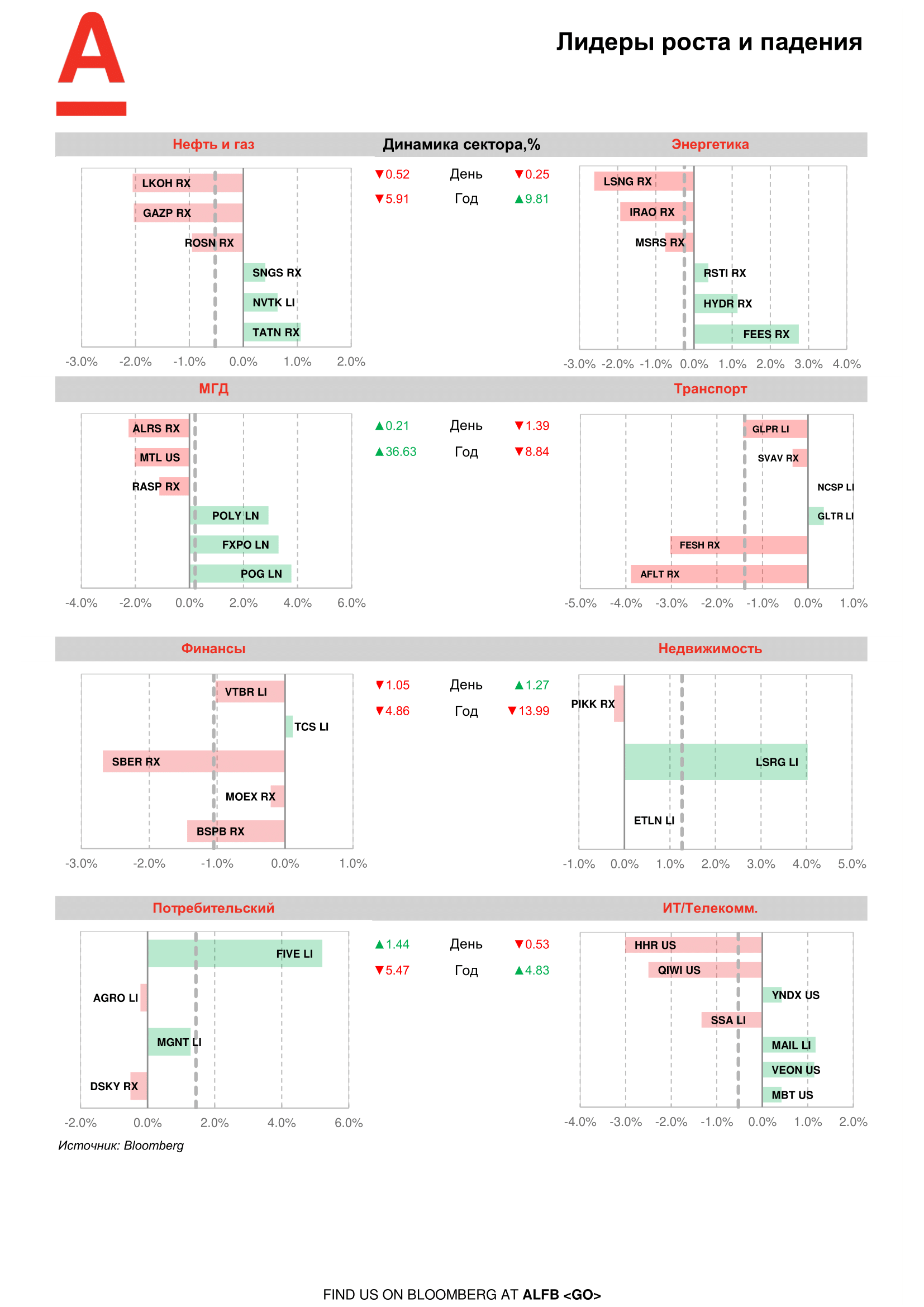 200611_Alfa_Morning Bulletin_RUS-07.png