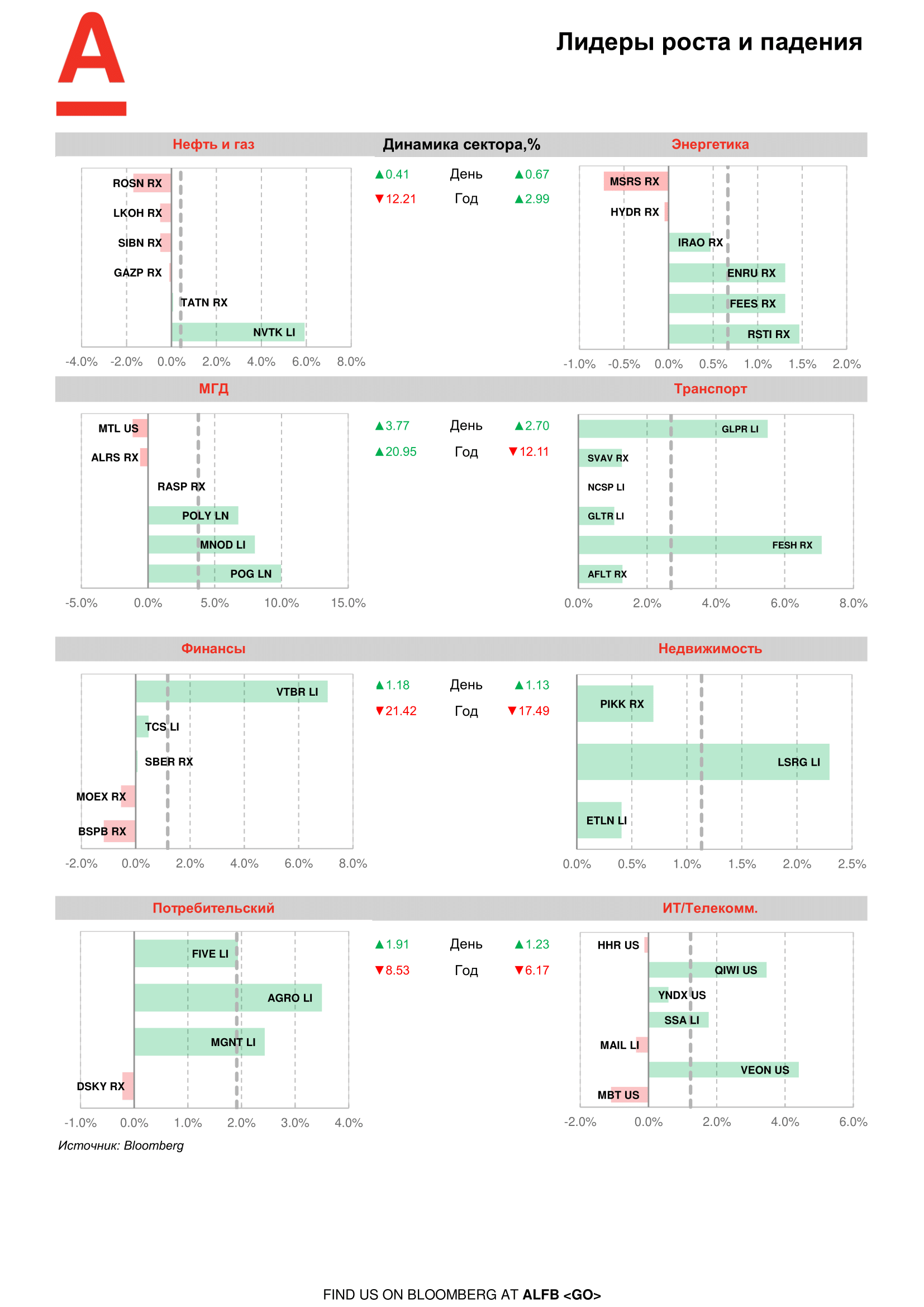 200413_Alfa_Morning Bulletin_RUS-08.png