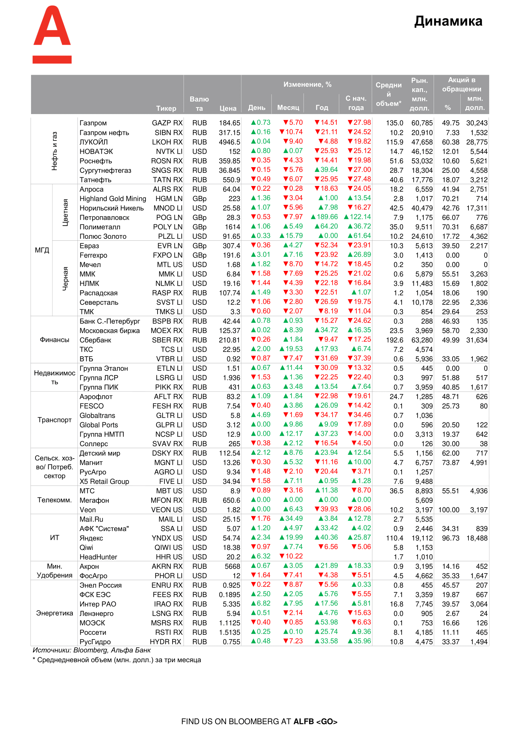 200720_Alfa_Morning Bulletin_RUS-06.png