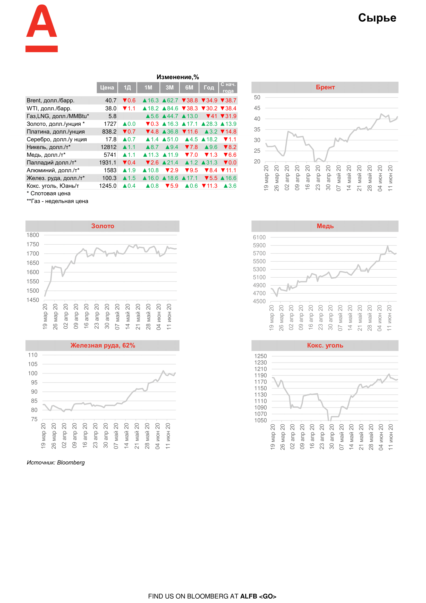 200618_Alfa_Morning Bulletin_RUS-08.png
