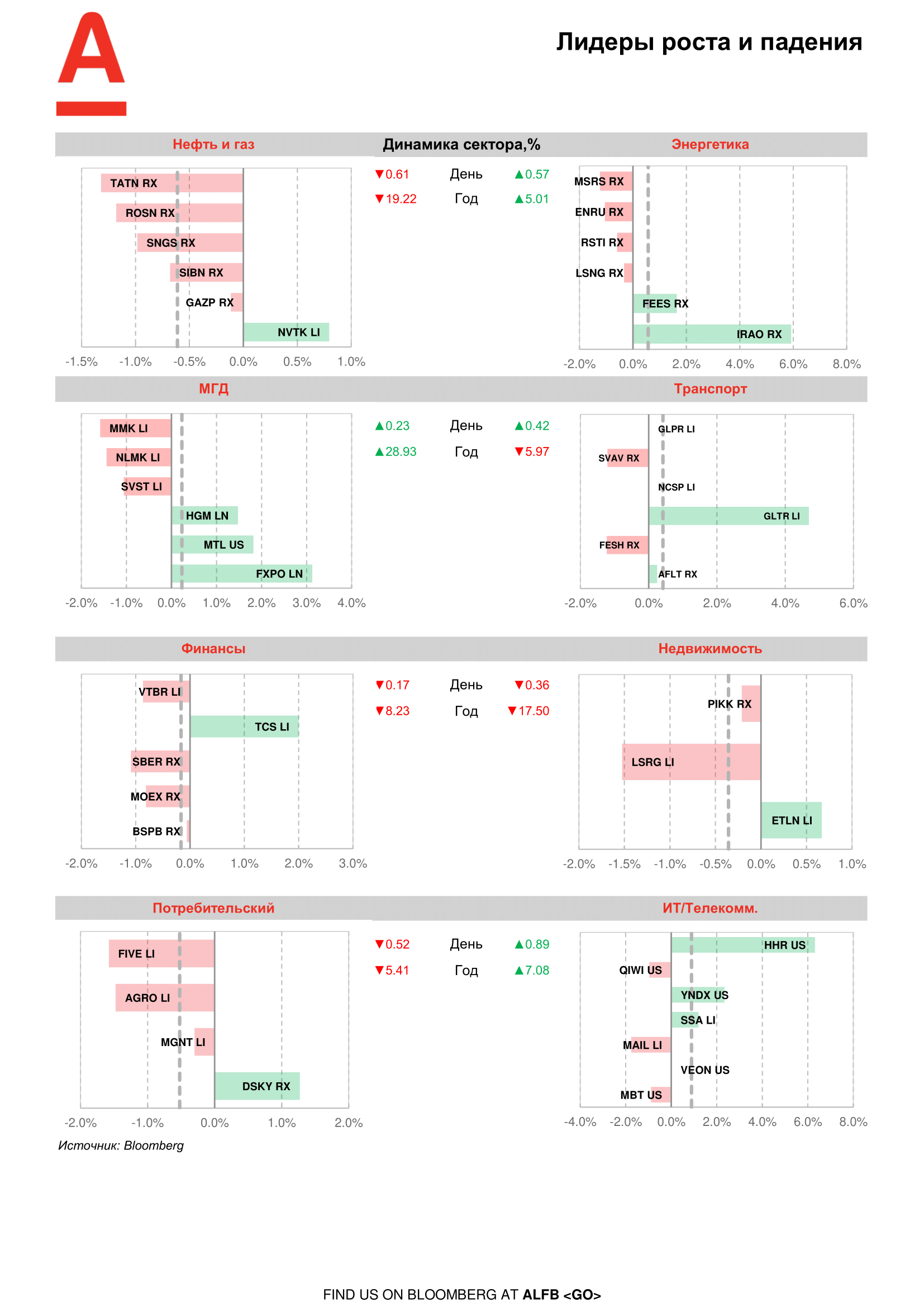 200720_Alfa_Morning Bulletin_RUS-07.png