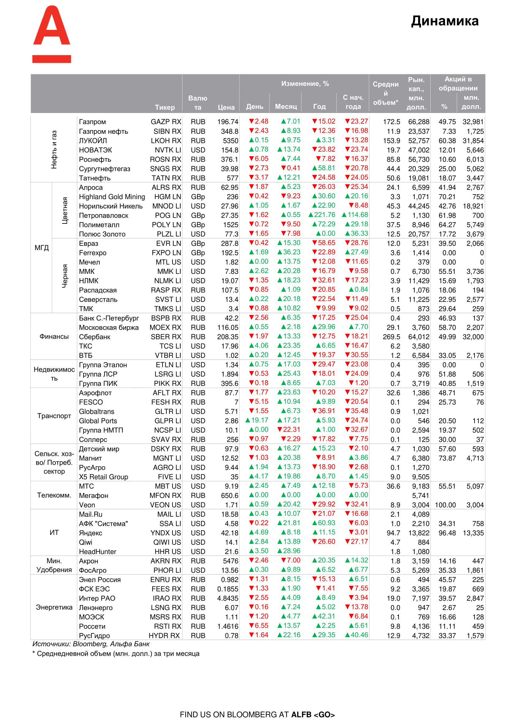 200615_Alfa_Morning Bulletin_RUS-07.png