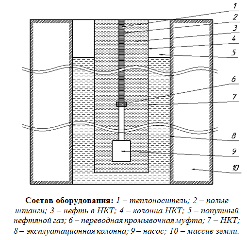 Общая схема скважины и оборудования для промывки.png