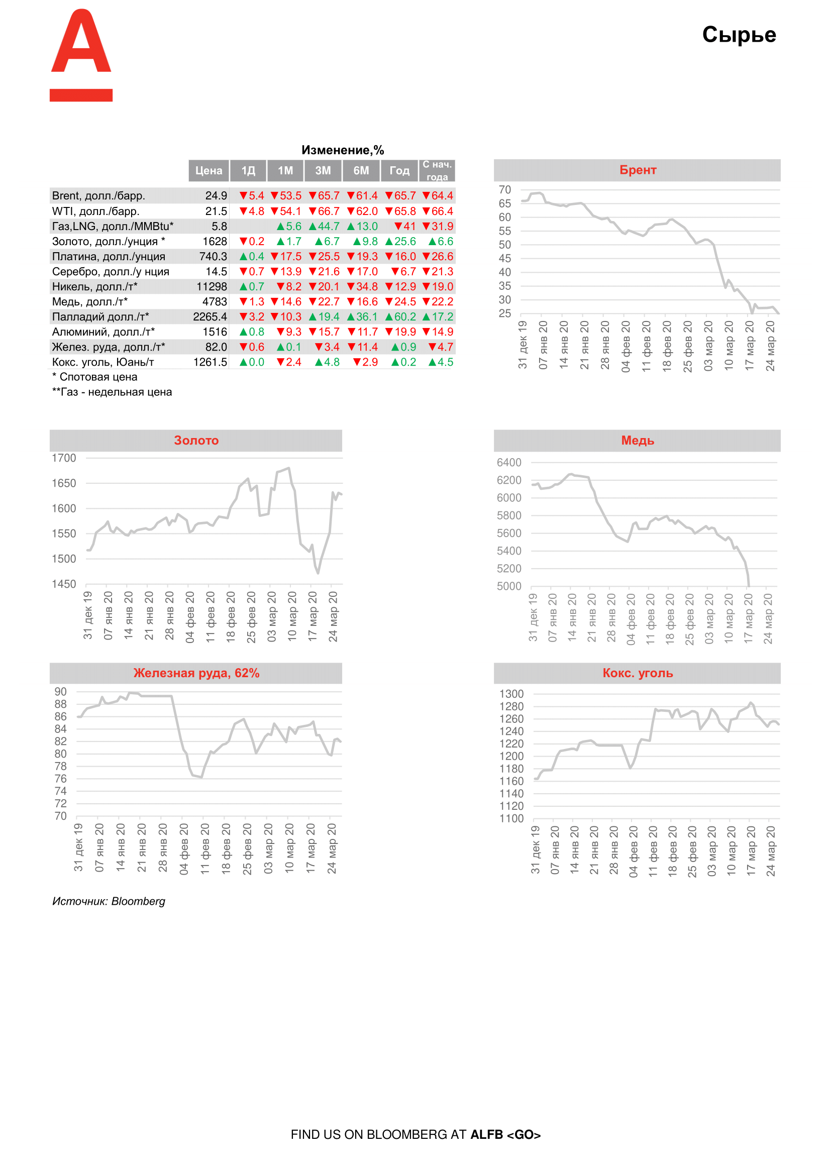 200330_Alfa_Morning Bulletin_RUS-09.png